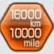 16000 km / 10000 Meilen gefahren