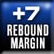 Rebound-berlegenheit +7