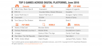 Allgemein: Digital-Umstze im Juni 2016: GTA 5 machte fast 53 Mio. Dollar Umsatz; Analysten erwarten Free-to-play-Umstellung von Battleborn