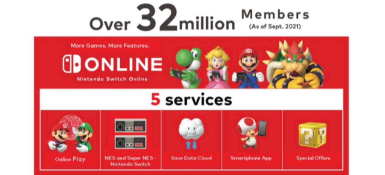 Nintendo Switch Online (Service) von Nintendo 