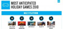 Nielsen: Game Rank 2018: Black Ops 4 und Red Dead Redemption 2 sind die meisterwarteten Multiplattform-Spiele