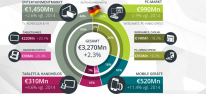 Spielemarkt Deutschland: Prognose fr 2015 verspricht moderates Wachstum; Handhelds und Browser-Games verlieren; PC-Sektor bleibt stabil; Tablets legen zu