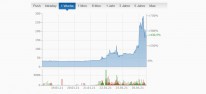 GameStop: Unerwarteter Hhenflug der Aktie: Zahlreiche Privatanleger kmpfen gegen Hedgefonds und Short-Seller