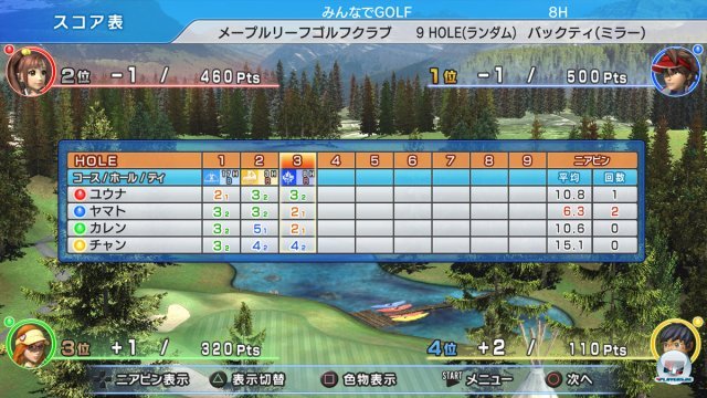 Screenshot - Everybody's Golf (PlayStation3) 2394622