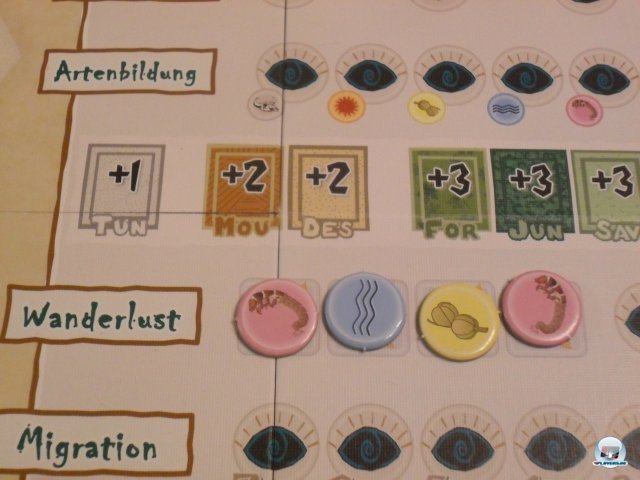 Auf der rechten Seite des Spielplans platziert man seine Aktionsfiguren. Dort werden jede Runde auch zufllig neue Nahrungsmarker ausgelegt.