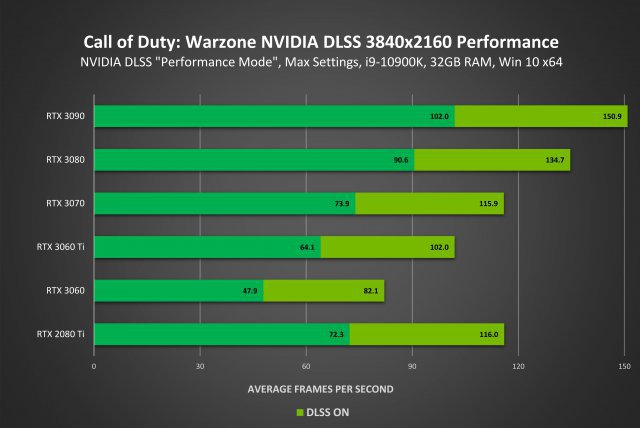 Screenshot - Nvidia GeForce RTX (PC) 92640348