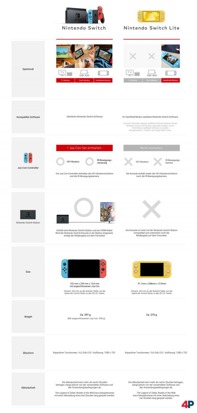 Screenshot - Nintendo Switch Lite (Switch) 92592112
