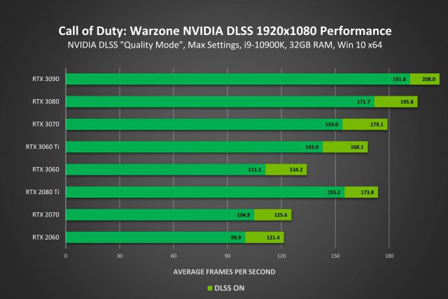 Screenshot - Nvidia GeForce RTX (PC) 92640346