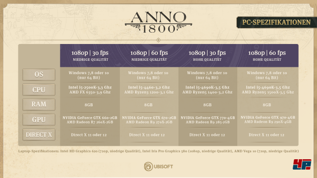 Screenshot - Anno 1800 (PC)