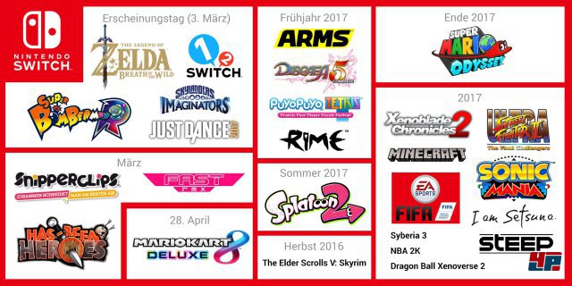 Screenshot - Nintendo Switch (Switch) 92538633