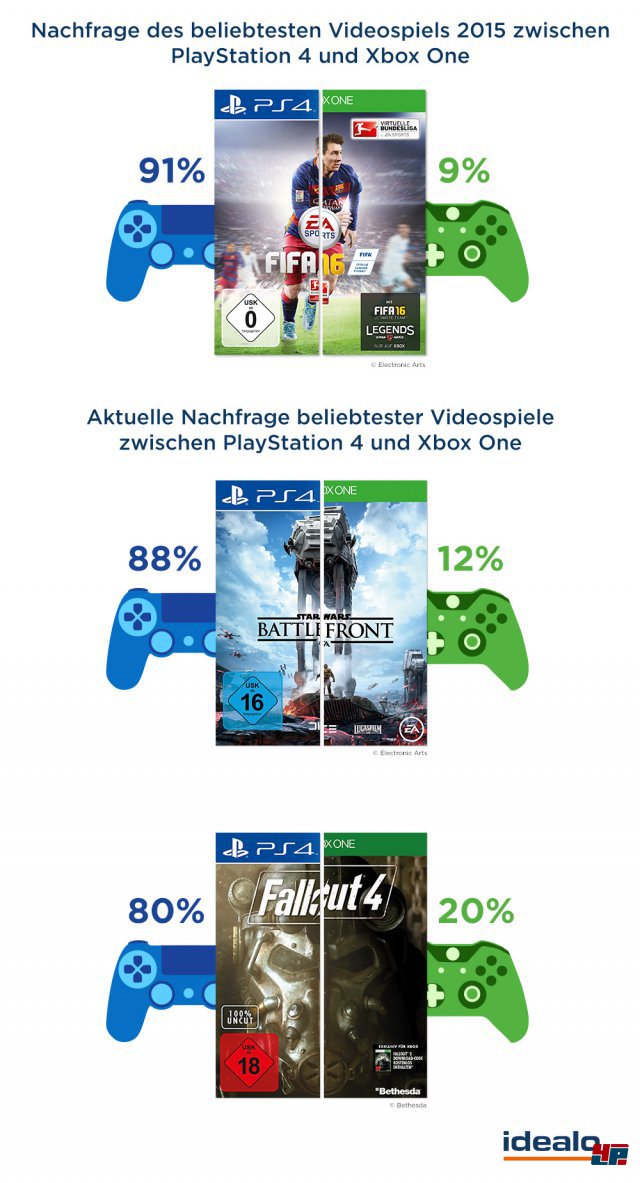 Screenshot - Spielemarkt Deutschland (360) 92517910