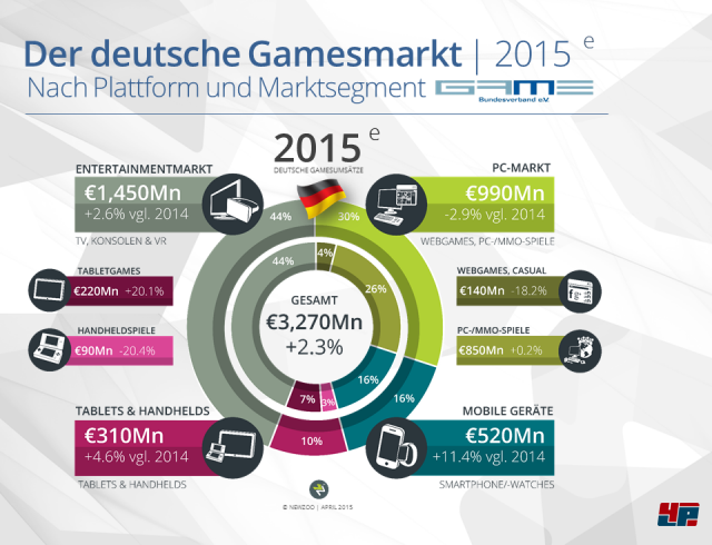 Screenshot - Spielemarkt Deutschland (Spielkultur) 92504396