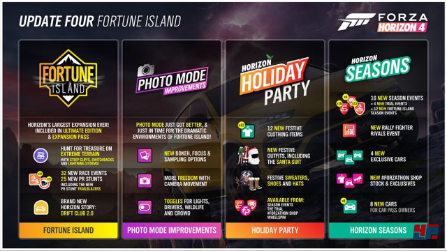 Screenshot - Forza Horizon 4: Fortune Island (PC) 92579434