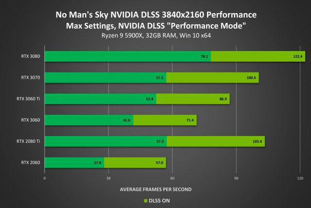 Screenshot - Nvidia DLSS (PC) 92644840