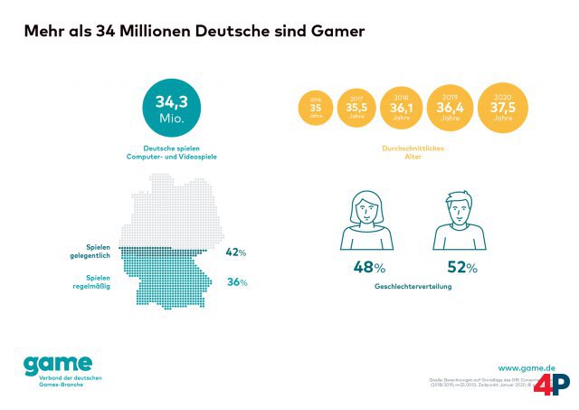 Screenshot - Spielemarkt Deutschland (PC)