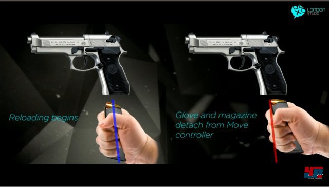 "Halbautomatisches" Nachladen in VR: Die Ausrichtung der zwei Move-Controller muss stimmen, dann flutscht das Magazin kurz eigenstndig in die Waffe.