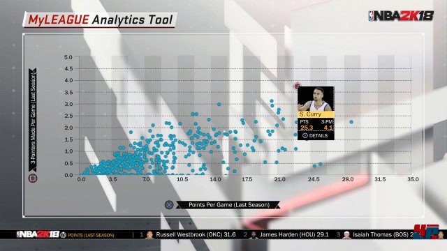 Screenshot - NBA 2K18 (PC) 92553228