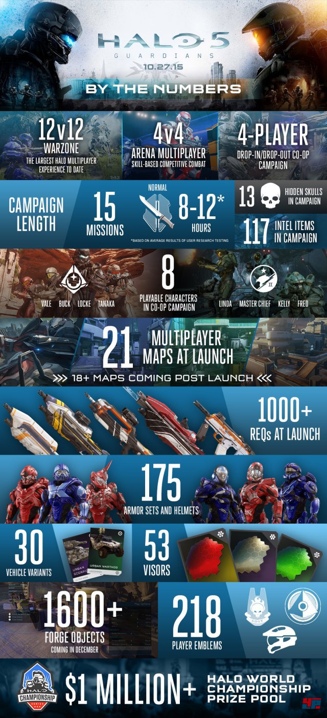 Screenshot - Halo 5: Guardians (XboxOne) 92514422