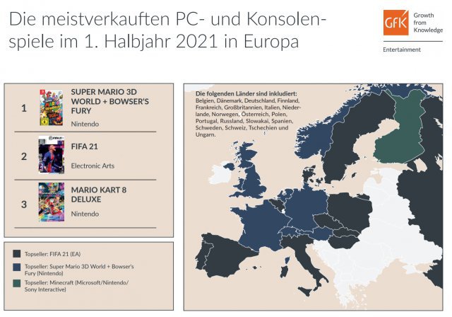 Screenshot - Spielemarkt Europa (PC, PS4, PlayStation5, Switch, One, XboxSeriesX)