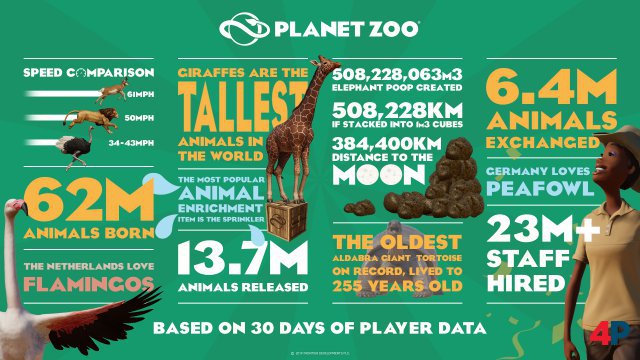 Screenshot - Planet Zoo (PC) 92602733