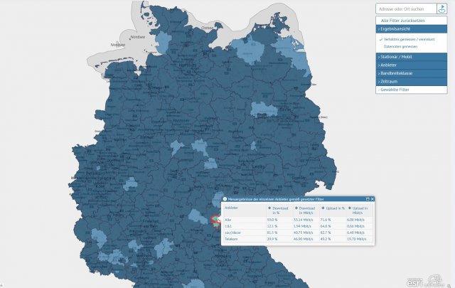 Die Zuverlässigkeit der Netzanbieter wird deutschlandweit ermittelt.