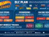 DLC-Plan