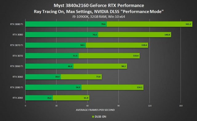 Screenshot - Nvidia GeForce RTX (PC)