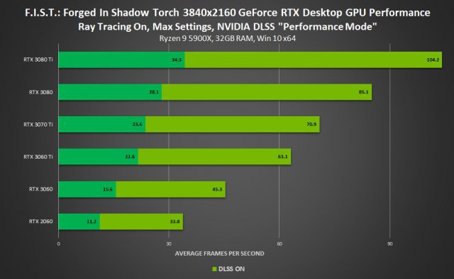 Screenshot - Nvidia DLSS (PC)