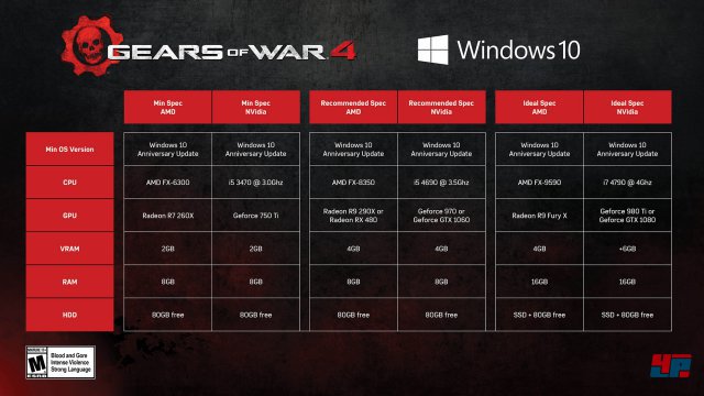 Screenshot - Gears of War 4 (PC) 92531700