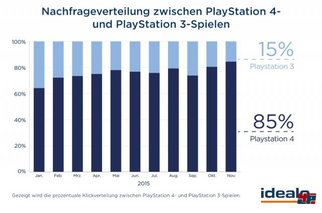 Screenshot - Spielemarkt Deutschland (360) 92517911