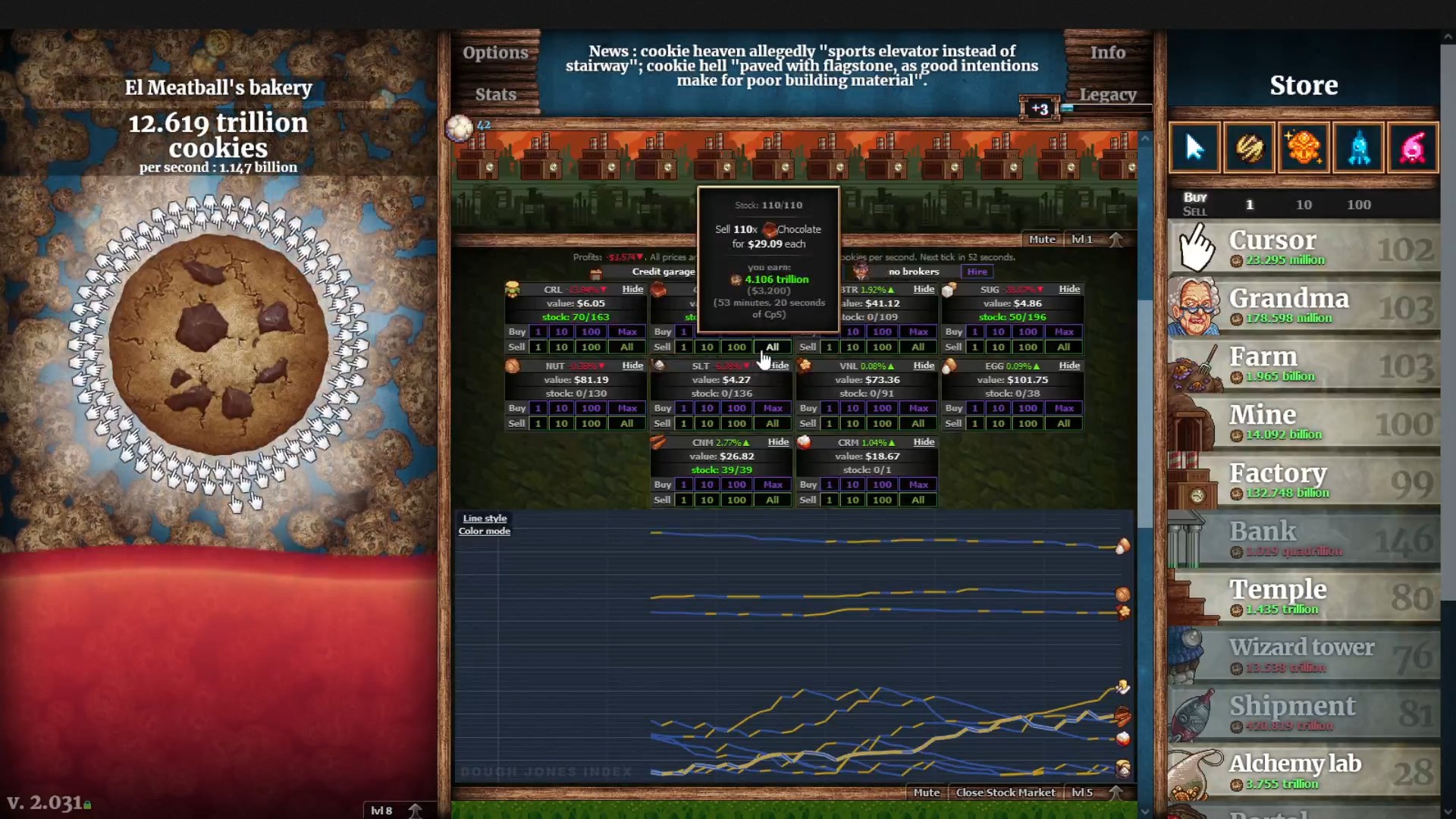 Cookie Clicker Bereit Fur Die Beliebte Keksehatz Auf Steam