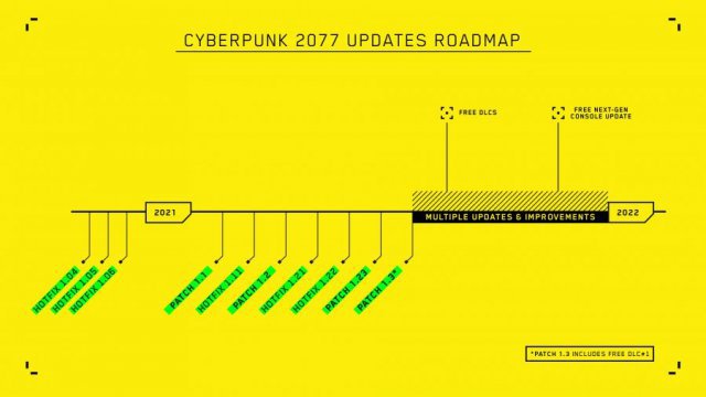 Screenshot - Cyberpunk 2077 (PC, PS4, PlayStation5, Stadia, One, XboxSeriesX)
