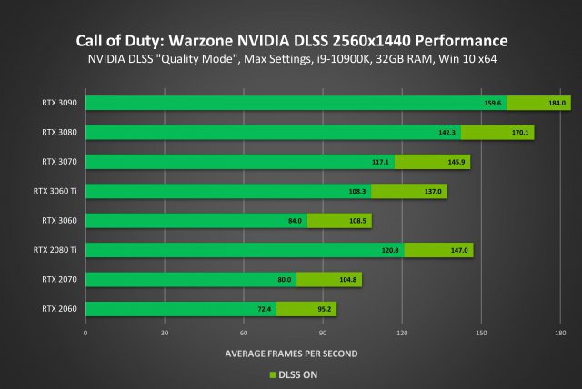 Screenshot - Nvidia GeForce RTX (PC) 92640347
