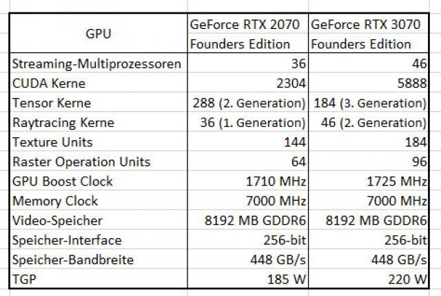 Screenshot - Nvidia GeForce RTX (PC) 92627719