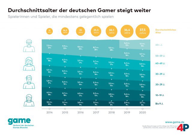 Screenshot - Spielemarkt Deutschland (PC) 92609834