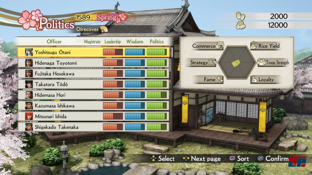 Screenshot - Samurai Warriors 4: Empires (PlayStation3)