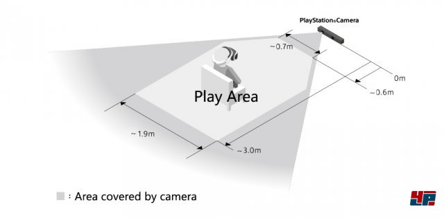 Die Kamera deckt ein Feld ab, das ca. 1,9 Meter breit und 3,0 Meter lang ist.