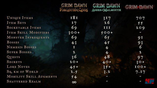 Screenshot - Grim Dawn (PC) 92583326