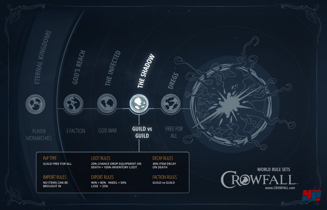 Screenshot - Crowfall (PC) 92500563