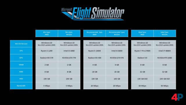 Screenshot - Microsoft Flight Simulator (PC) 92611342