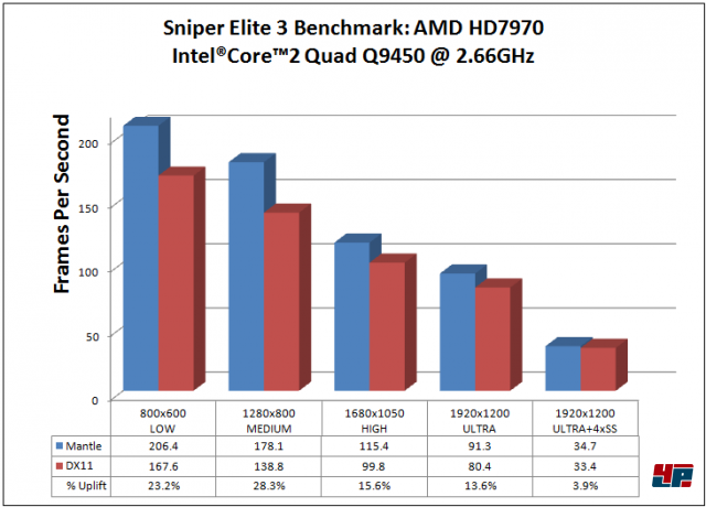 Screenshot - Sniper Elite 3: Afrika (PC) 92491664