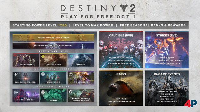Inhalte der Free-to-play-Version von Destiny 2