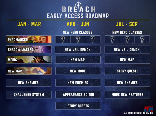 Roadmap fr die Early-Access-Phase