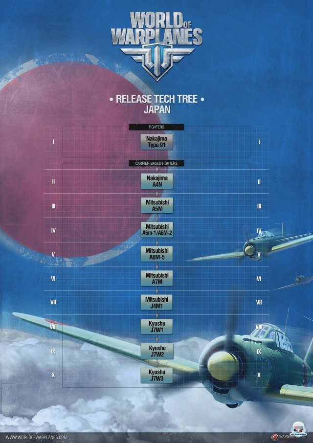 Screenshot - World of Warplanes (PC) 2384272